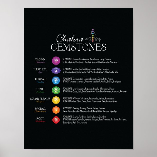 Póster Poster de Chakra Gemstones (Frente)