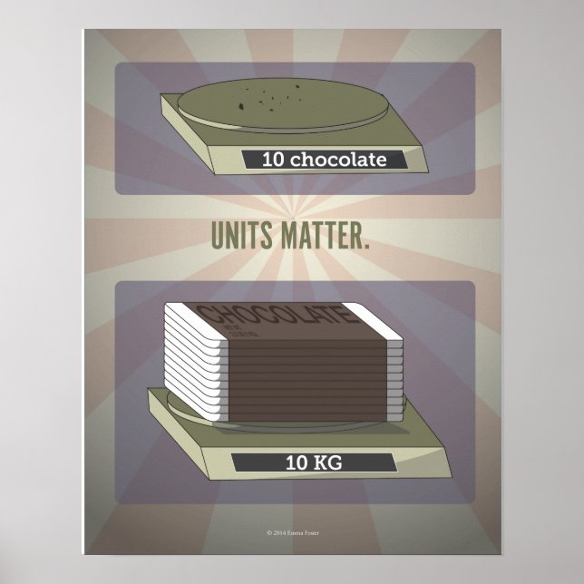 Póster Poster de ciencias de la materia de unidades (Frente)