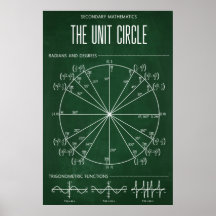 Poster De Círculo De Unidad Para Aula