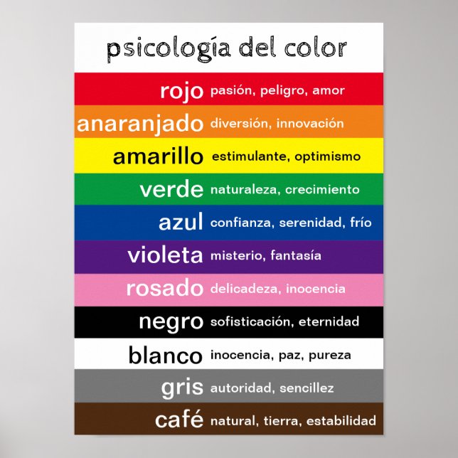 Póster Poster de colores en español (Frente)