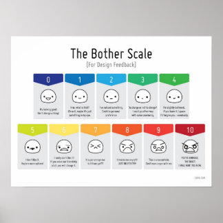 Póster Poster de comentarios de Bother Scale For Design
