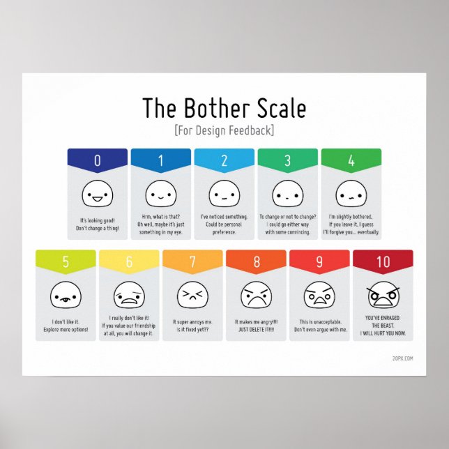 Póster Poster de comentarios de Bother Scale For Design (Frente)