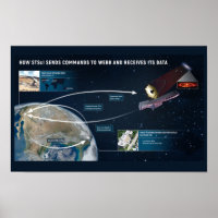 Poster de componentes de datos del telescopio Jame