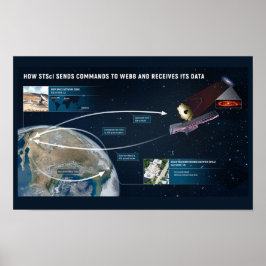 Póster Poster de componentes de datos del telescopio Jame