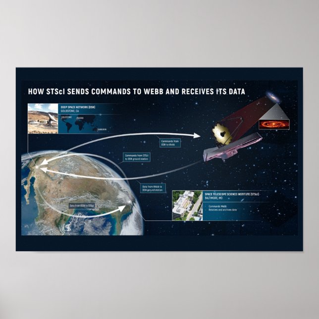 Póster Poster de componentes de datos del telescopio Jame (Frente)