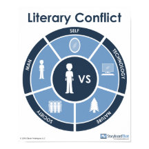Poster de conflictos literarios