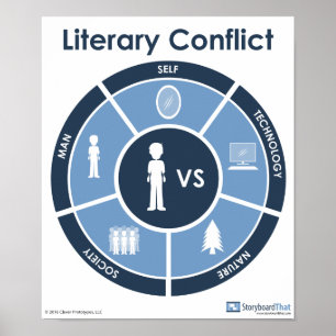 Póster Poster de conflictos literarios
