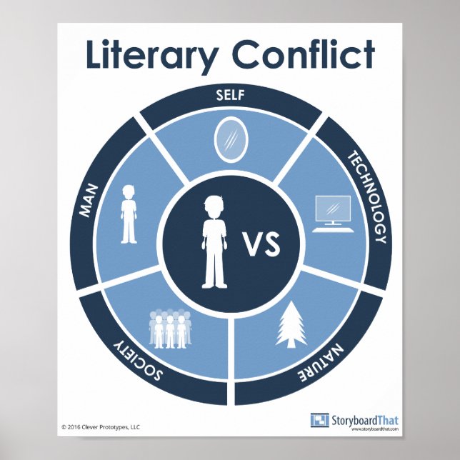 Póster Poster de conflictos literarios (Frente)