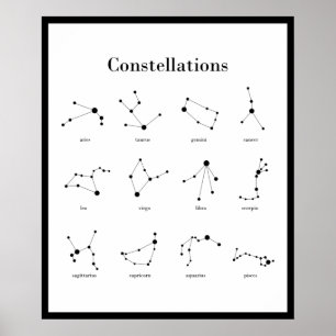 Póster Poster de constelaciones