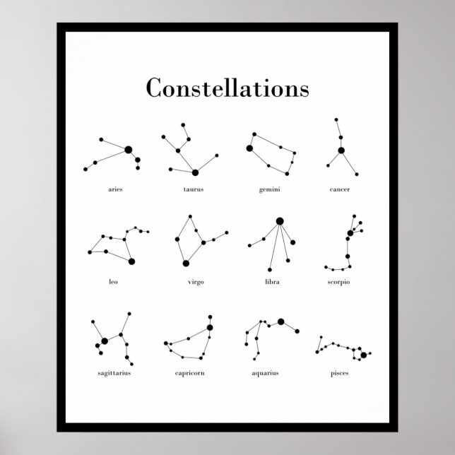 Póster Poster de constelaciones (Frente)