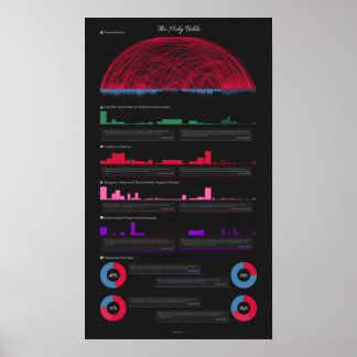 Póster Poster de contradicciones bíblicas (14" x 24")