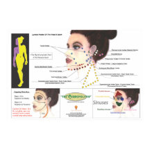 Poster de corte facial