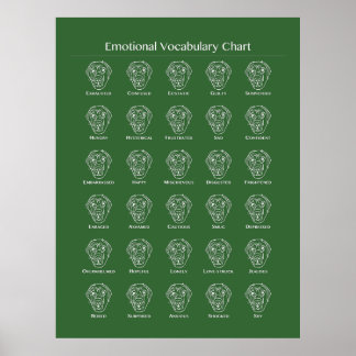Póster Poster de "Cuadro Vocabulario Emocional" de perro