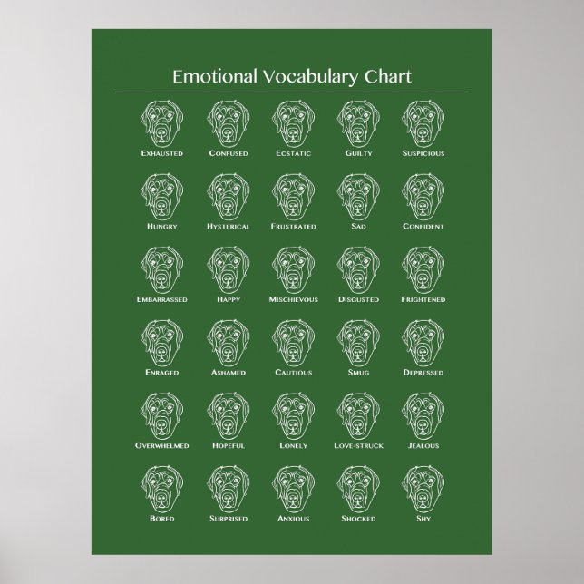 Póster Poster de "Cuadro Vocabulario Emocional" de perro (Frente)