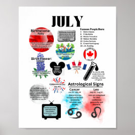 Póster Poster de datos divertidos de julio