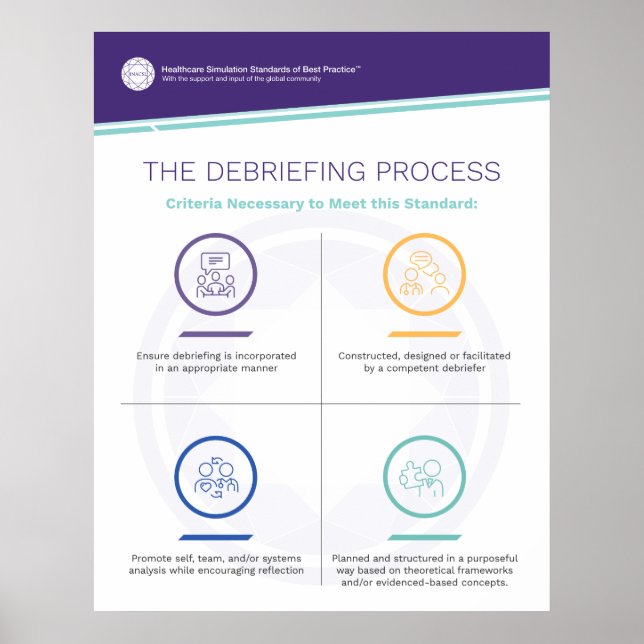 Póster Poster de debriefing (Frente)