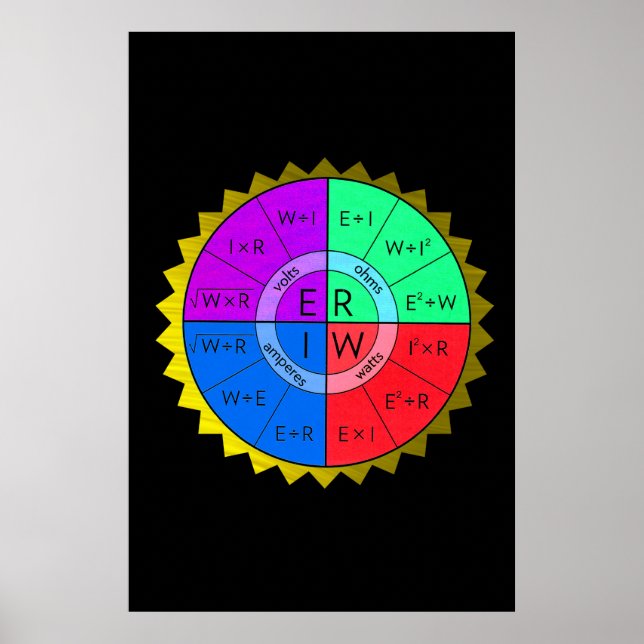 PÓSTER POSTER DE DERECHO DE LA OHM (Frente)