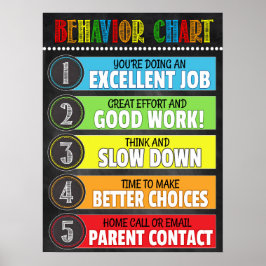 Póster Poster de diagrama de comportamiento en aula