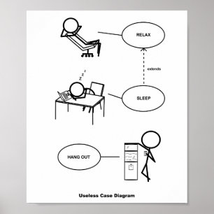 Póster Poster de diagrama Funda inútil