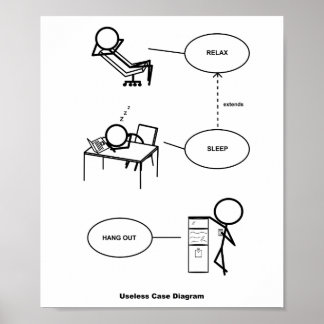 Póster Poster de diagrama Funda inútil