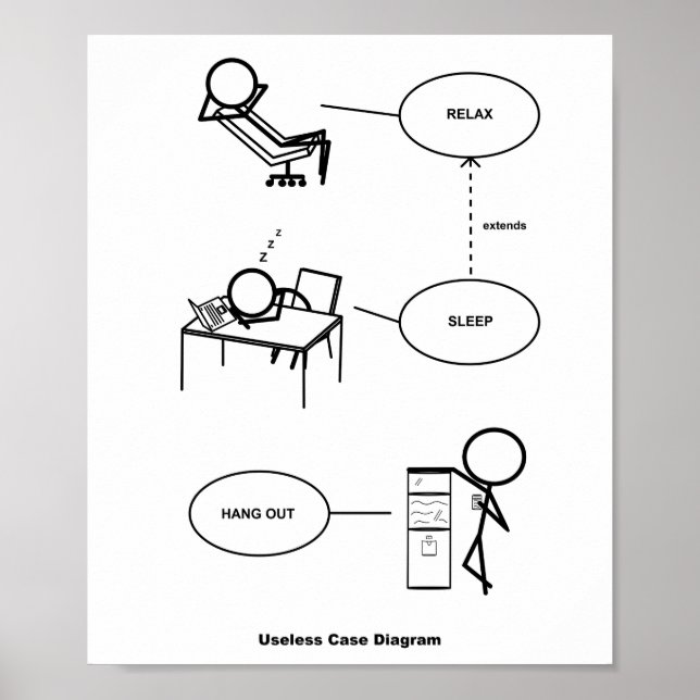 Póster Poster de diagrama Funda inútil (Frente)