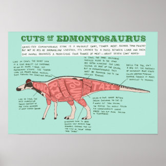 Póster Poster de dinosaurios - Edmontosaurus