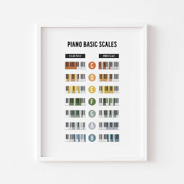 Póster Poster de escalas básicas de piano