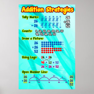 Póster Poster de estrategias de adición/gráfico de anclaj