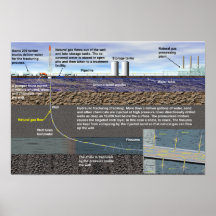 Poster de fracturación hidráulica (fracking)