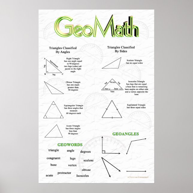 Póster Poster de Geometría de GeoMath (Frente)