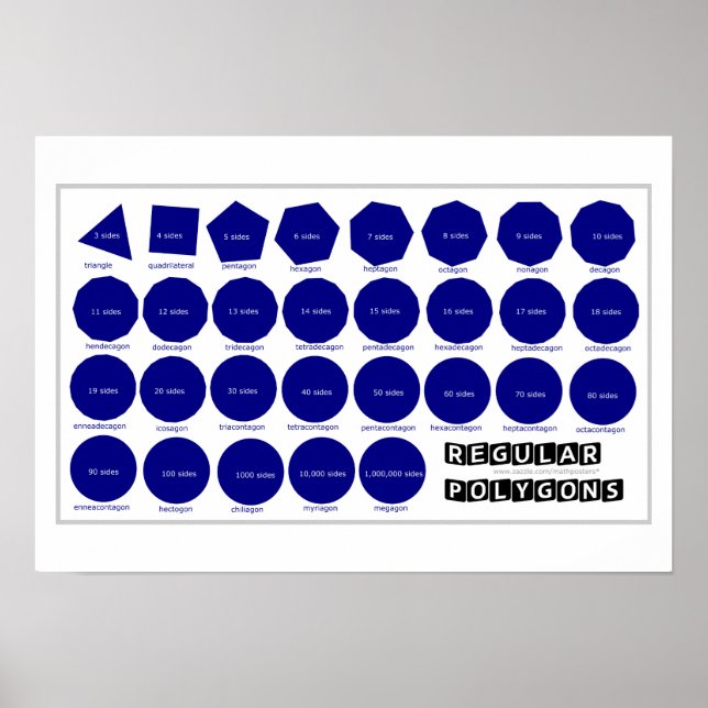 Póster Poster de geometría: polígonos regulares (Frente)