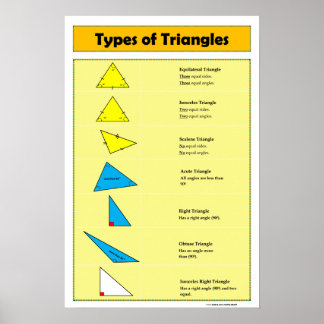 Póster Poster de geometría: tipos de triángulos