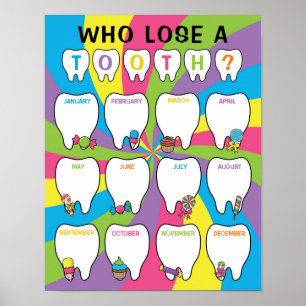Póster Poster de Gráfica de dientes en aula en tema de ca
