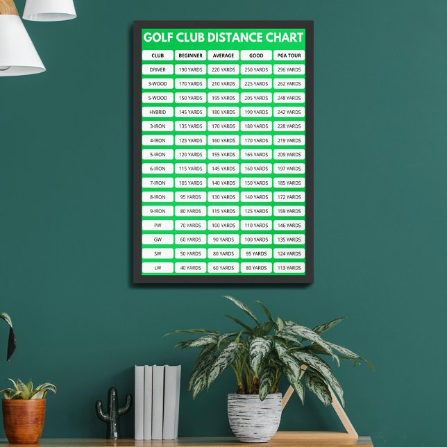 Póster Poster de gráfico a distancia del club de golf (Subido por el creador)