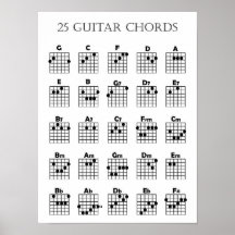 Poster de gráfico de acordes de guitarra