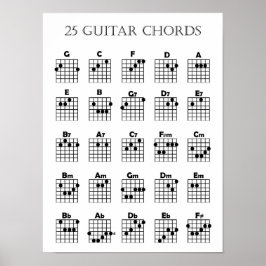 Póster Poster de gráfico de acordes de guitarra