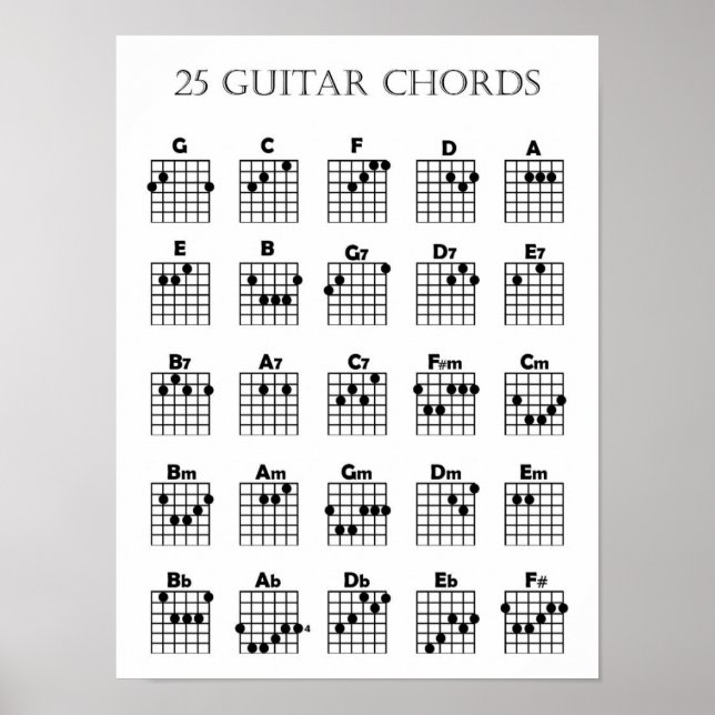 Póster Poster de gráfico de acordes de guitarra (Frente)