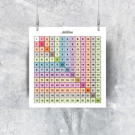 Póster Poster de gráfico de adición