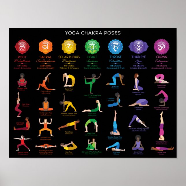 Póster Poster de gráfico de aguijones de yoga Chakra - 74 (Frente)
