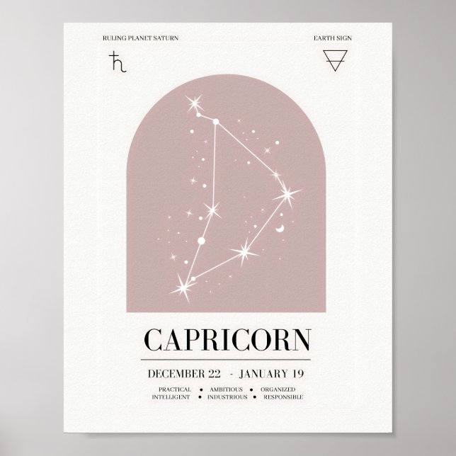 Póster Poster de gráfico de astrología de Capricornio (Frente)