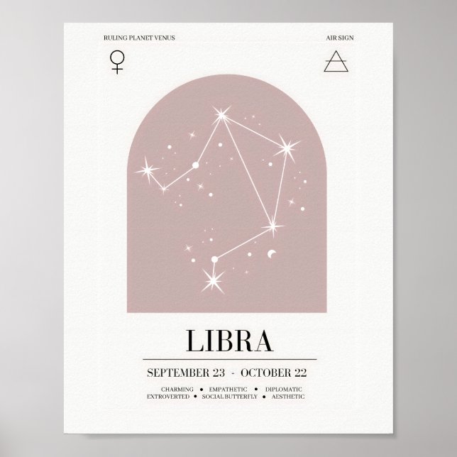 Póster Poster de gráfico de astrología de Libra (Frente)