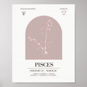 Póster Poster de gráfico de astrología de Pisces