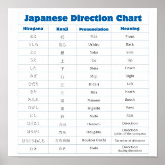 Póster Poster de gráfico de dirección japonés