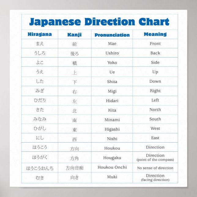 Póster Poster de gráfico de dirección japonés (Frente)