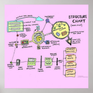 Póster Poster de gráfico de estructura (mejorado)