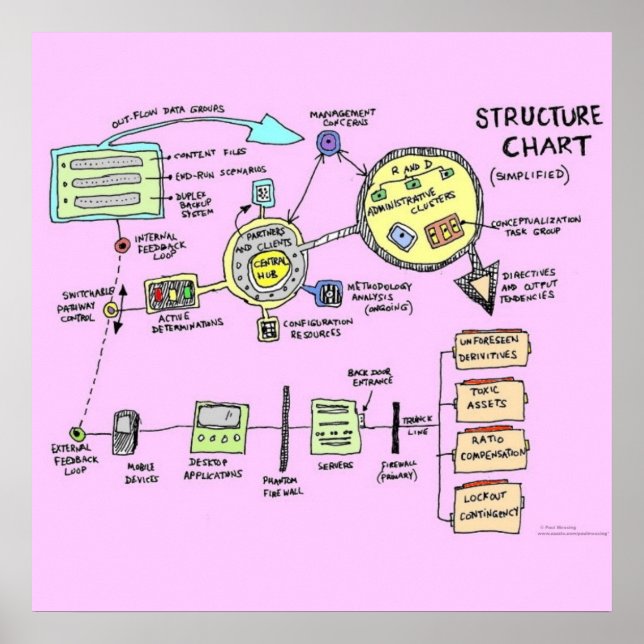 Póster Poster de gráfico de estructura (mejorado) (Frente)