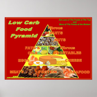 Póster Poster de gráfico de la pirámide de alimentos de b