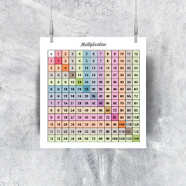 Póster Poster de gráfico de multiplicación