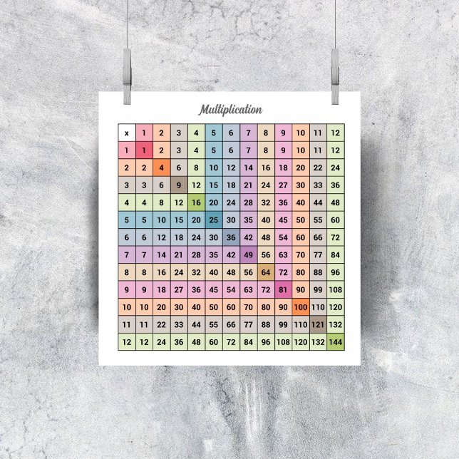 Póster Poster de gráfico de multiplicación (Multiplication Chart Poster)
