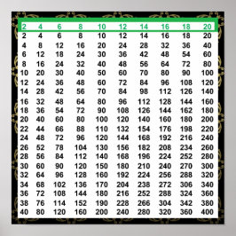 Póster Poster de gráfico de números pares 12"x12"